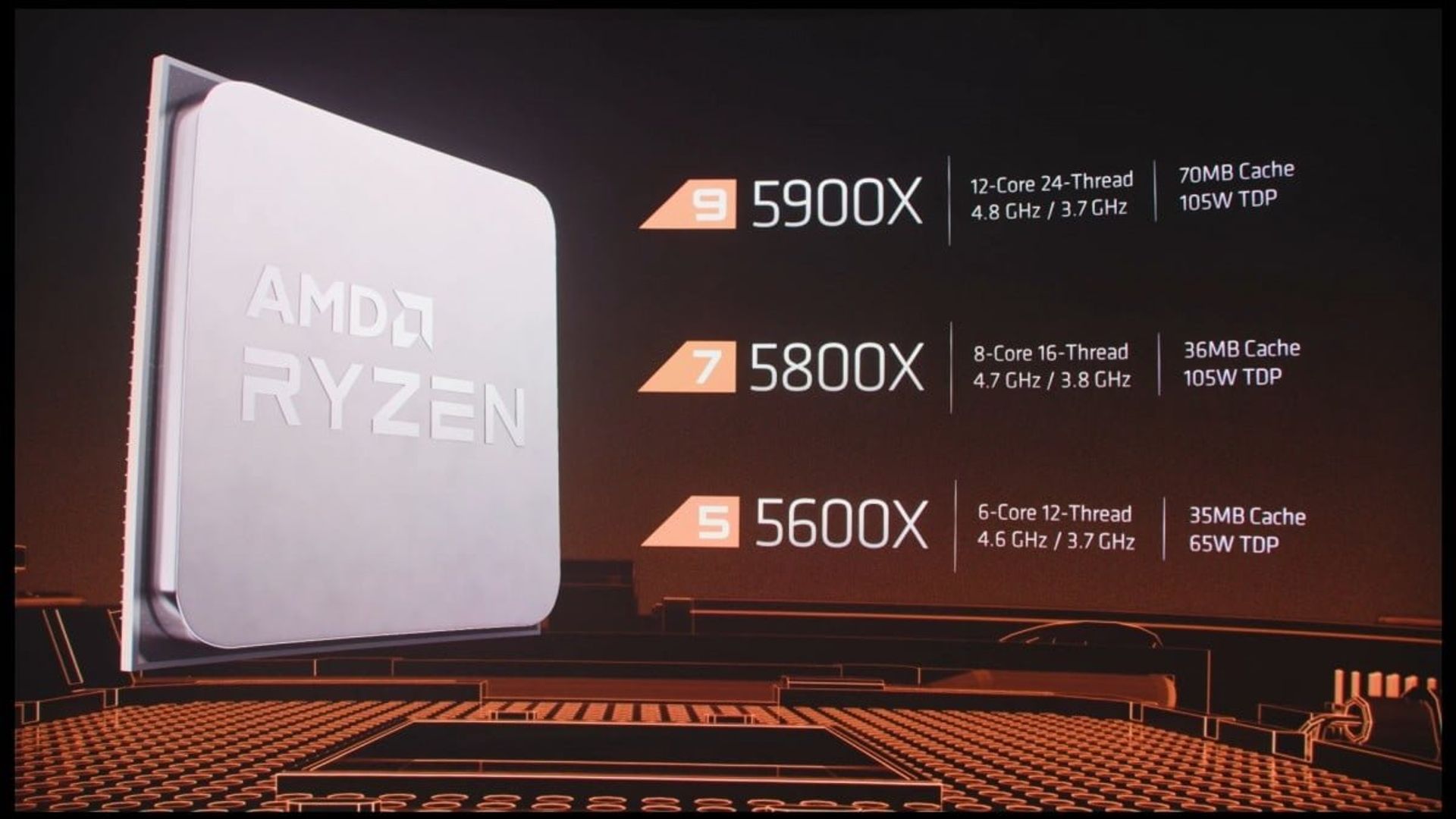 Ryzen 5000 10015262