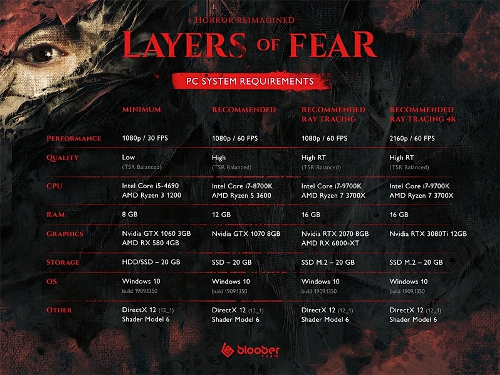 Layers of Fear specifiche PC 10050910