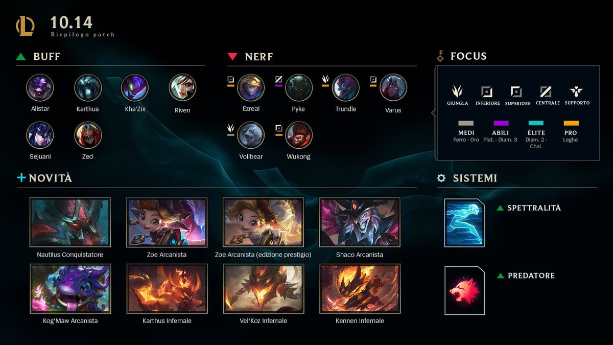 Riepilogo patch League of Legends