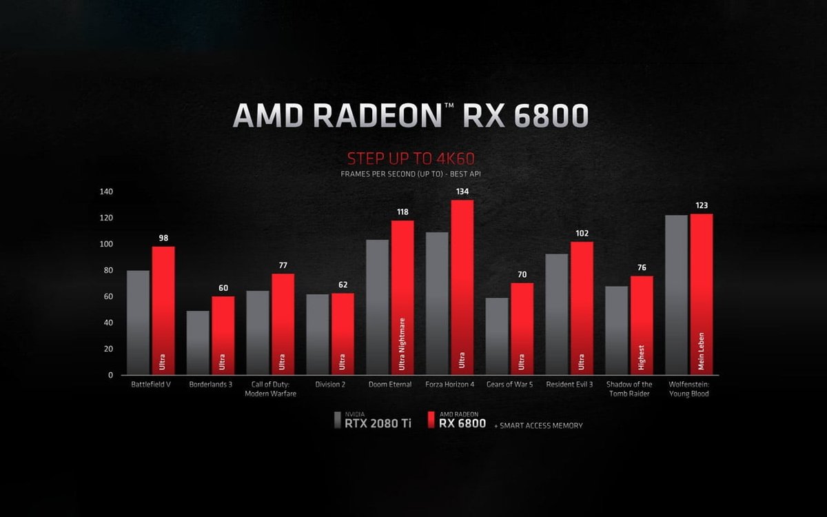 amd radeon