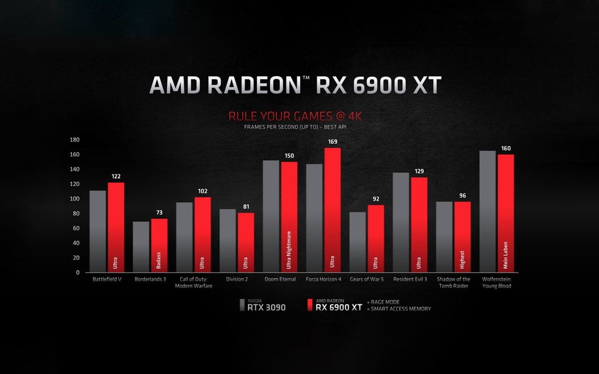 amd radeon