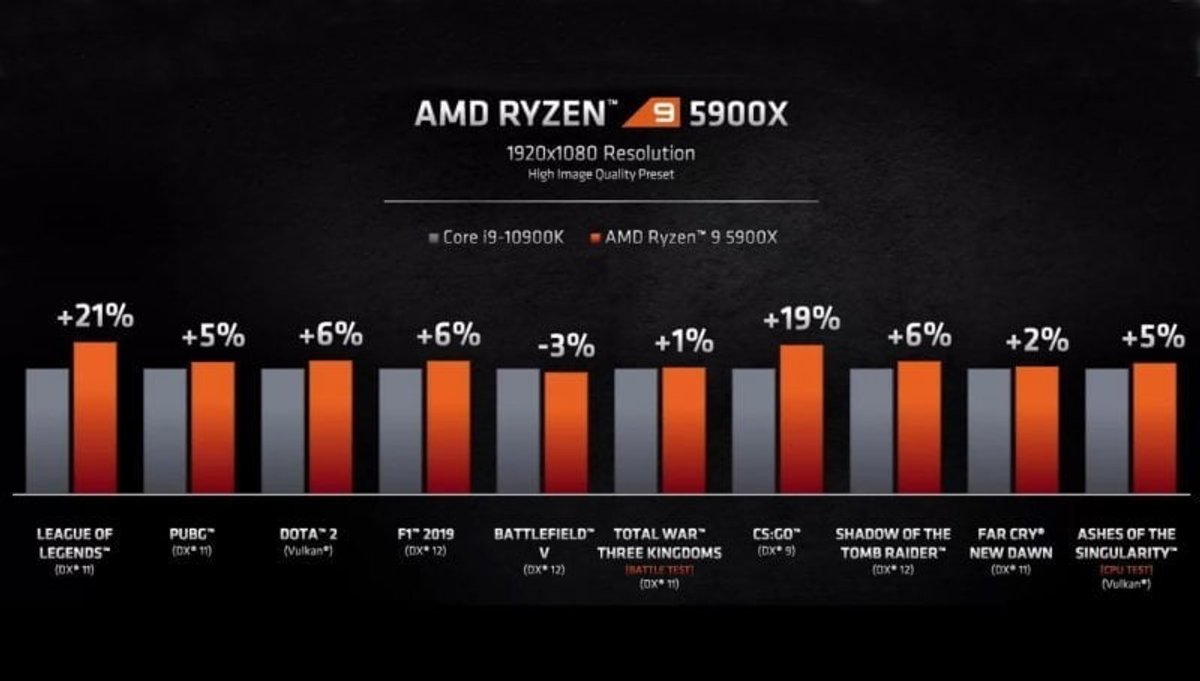 Ryzen 5000