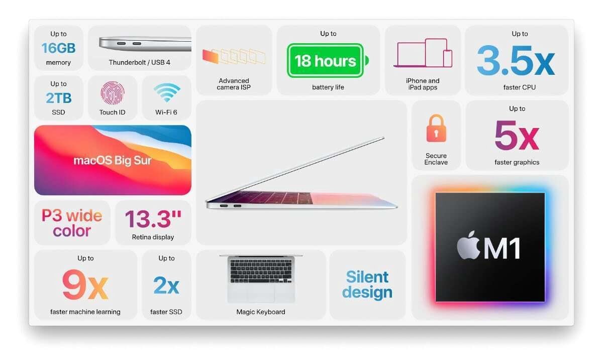 MacBook Air con chip Apple Silicon