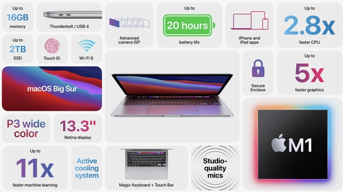 MacBook Pro con chip Apple Silicon
