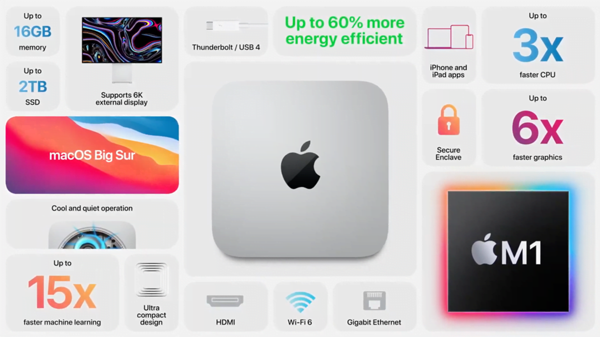 Mac mini con chip Apple Silicon