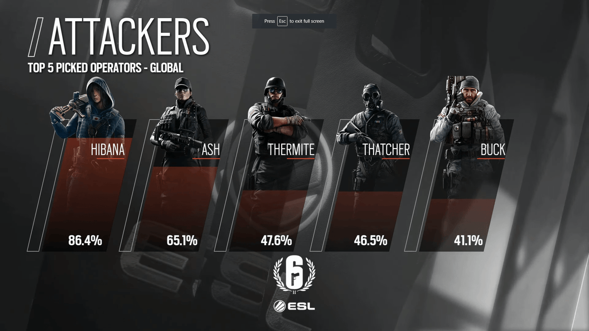 I 5 migliori operatori di Rainbow Six Siege