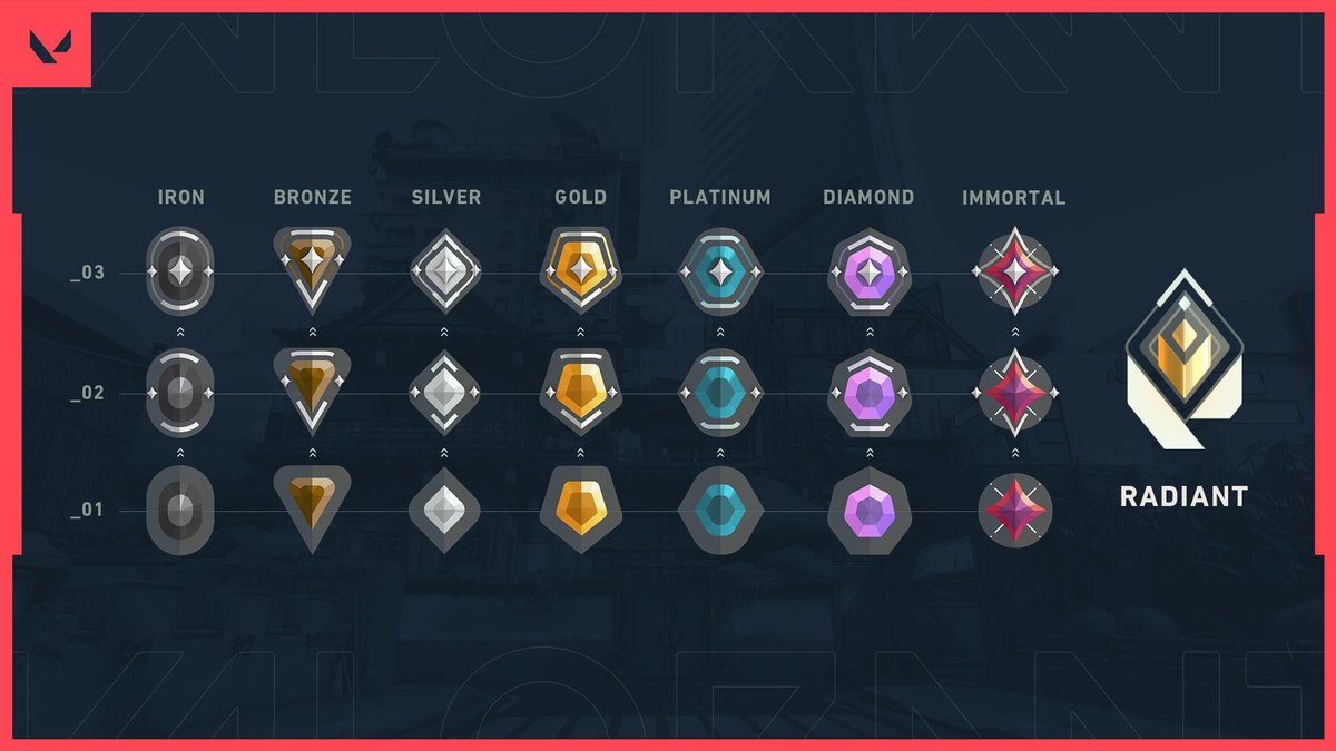 valorant new ranks