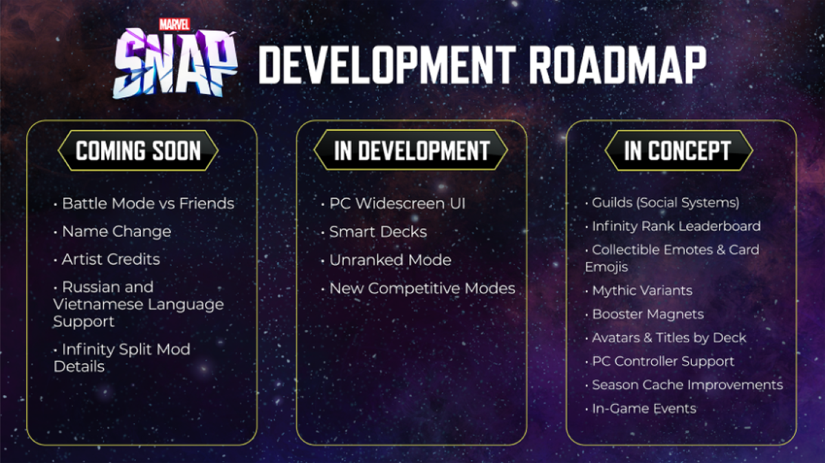 Roadmap Marvel Snap