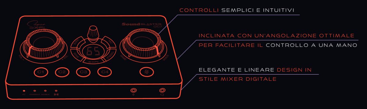 Creative Sound Blaster GC7