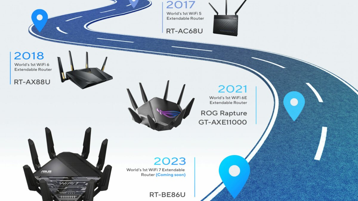 router estendibile