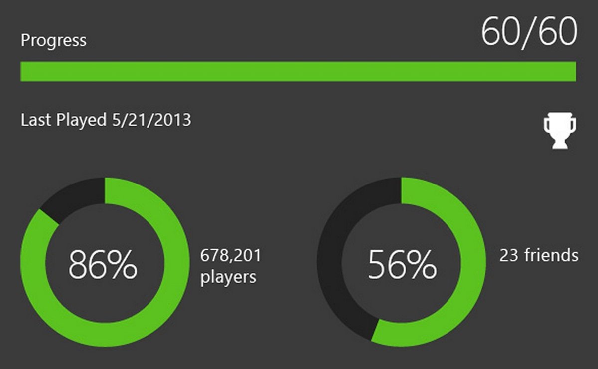 Obiettivi Xbox Nuove Regole
