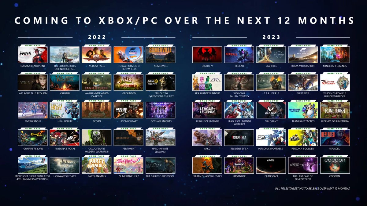 xbox showcase