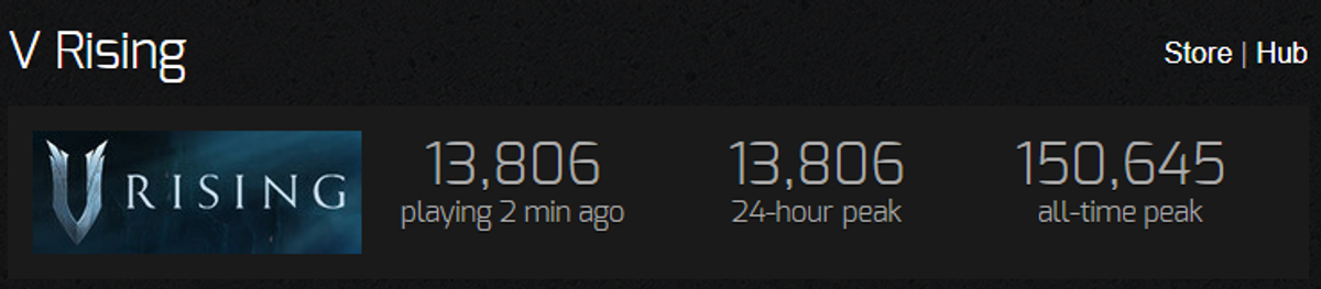 V Rising numero giocatori