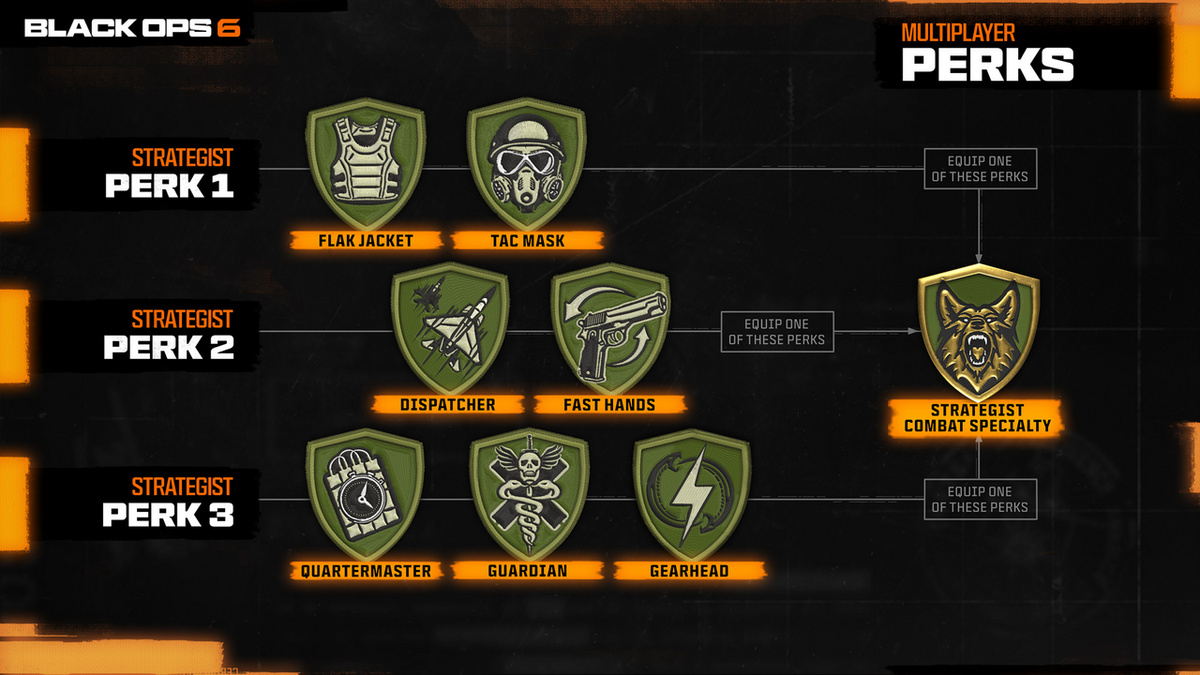 Schermata dei perk della classe Strategist di Black Ops 6