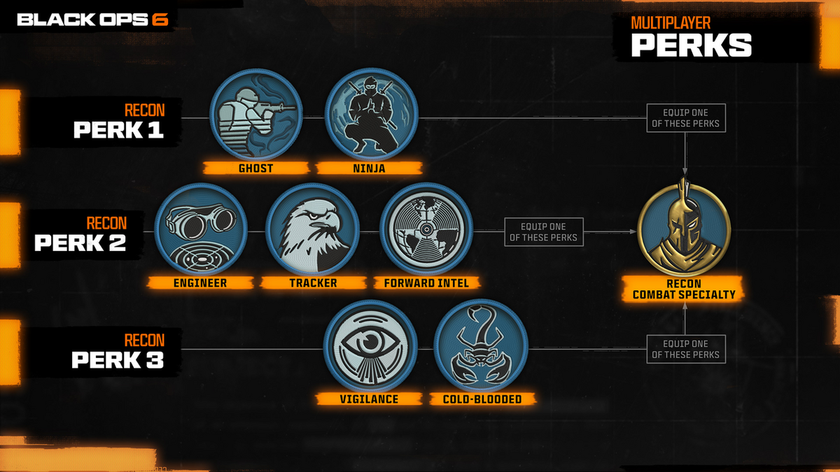 Schermata dei perk della classe Recon di Black Ops 6