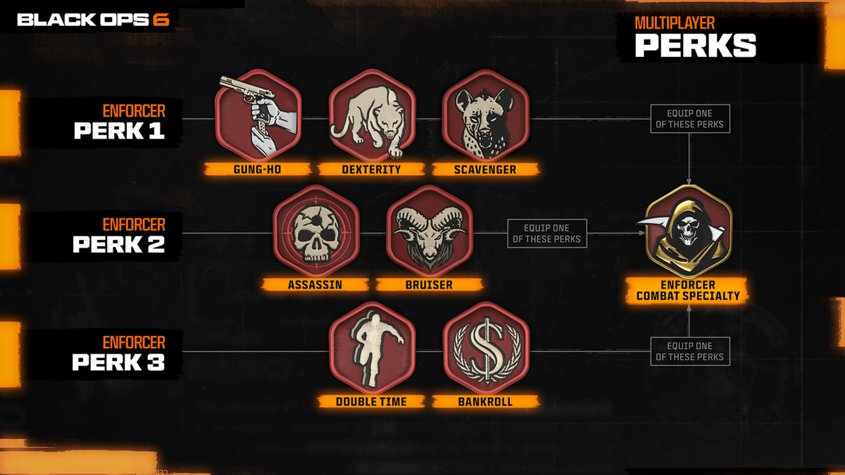 Schermata dei perk della classe Enforcer di Black Ops 6