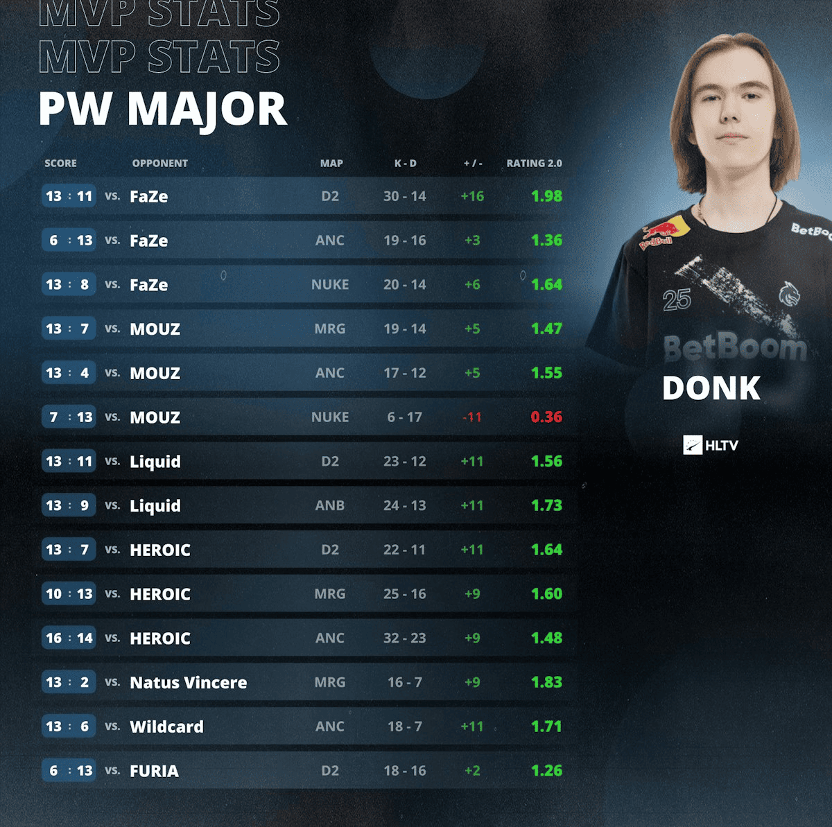 donk MVP