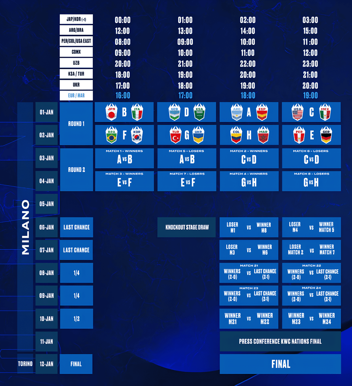Kings World Cup Nations tabellone