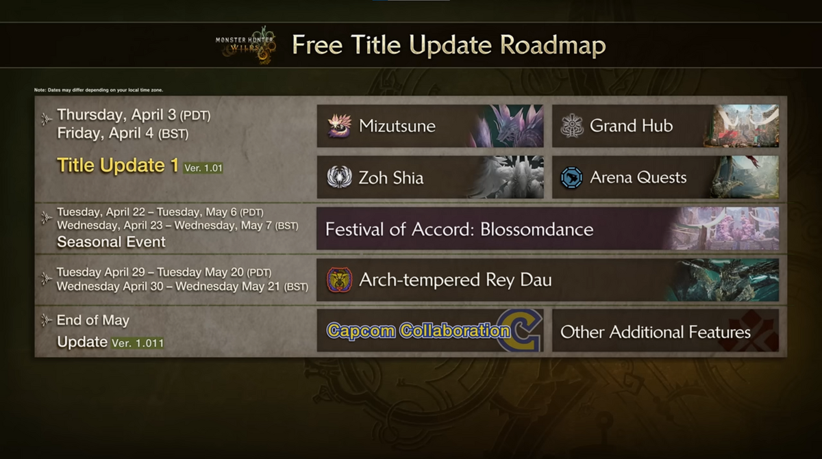 Roadmap del primo aggiornamento di Wilds
