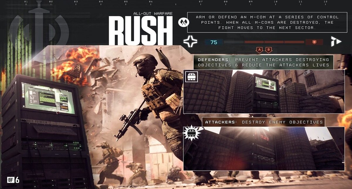 La modalità Rush in Battlefield 6