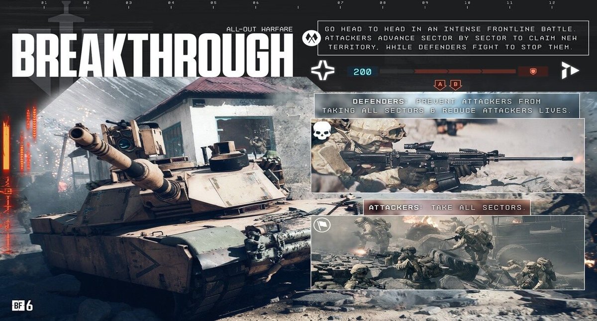 Battlefield 6, l’open beta svela numerosi bug Breakthrough per il gioco in multiplayer in Battlefield 6